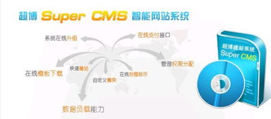 CMS自助建站系統高清圖片與南寧市超博科技網絡技術服務的完美融合